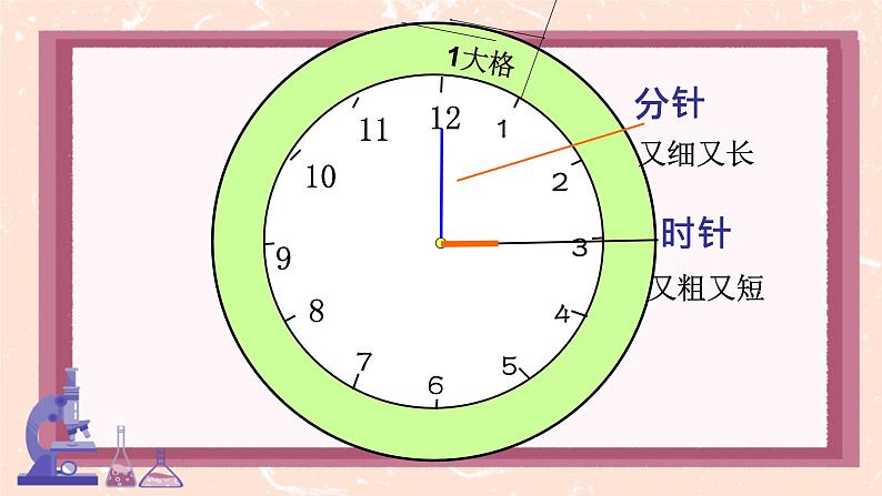 青岛版一年级下册数学 下雨了  认识钟表（课件） (3)05