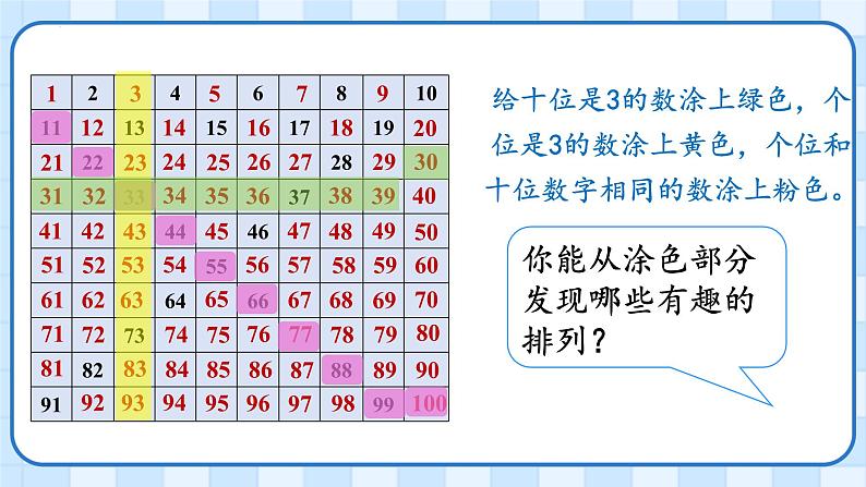 一年级下册数学人教版100以内数的认识数的顺序（课件）04