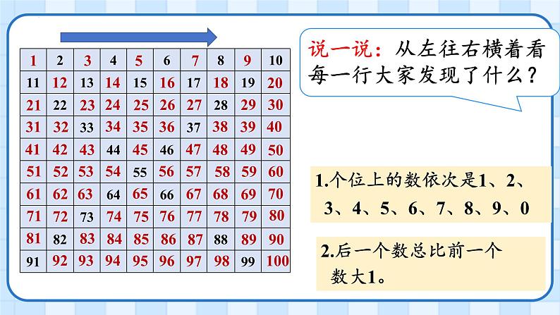 一年级下册数学人教版100以内数的认识数的顺序（课件）05