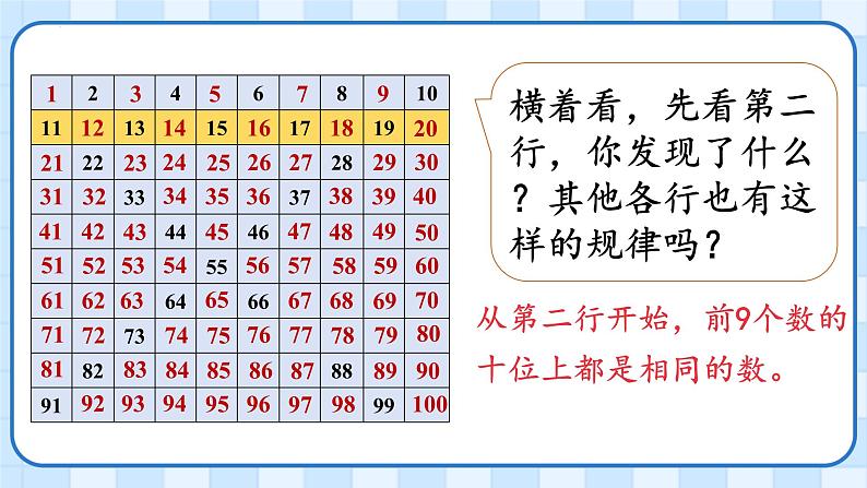 一年级下册数学人教版100以内数的认识数的顺序（课件）06