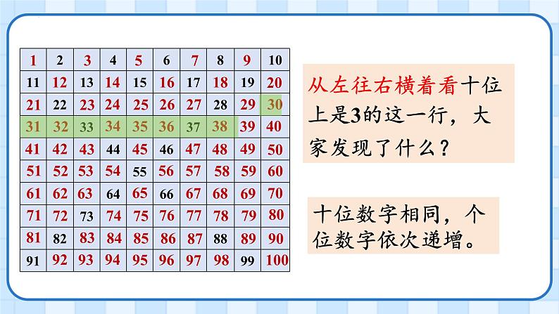 一年级下册数学人教版100以内数的认识数的顺序（课件）07