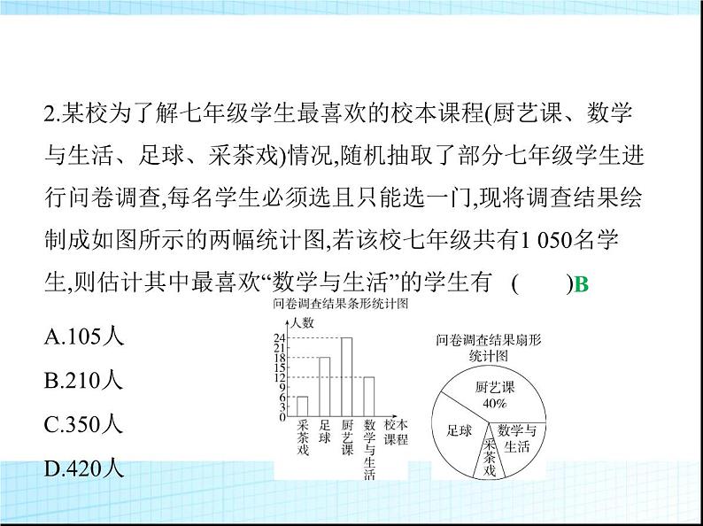 鲁教版六年级数学上册专项素养综合练(六)统计图表在实际生活中的应用课件第3页