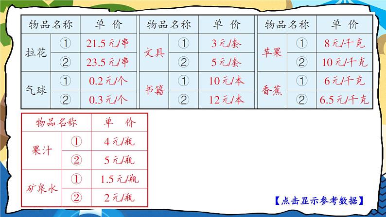 苏科版五年级数学上册 第5单元 综合与实践 班级联欢会 PPT课件+教案05