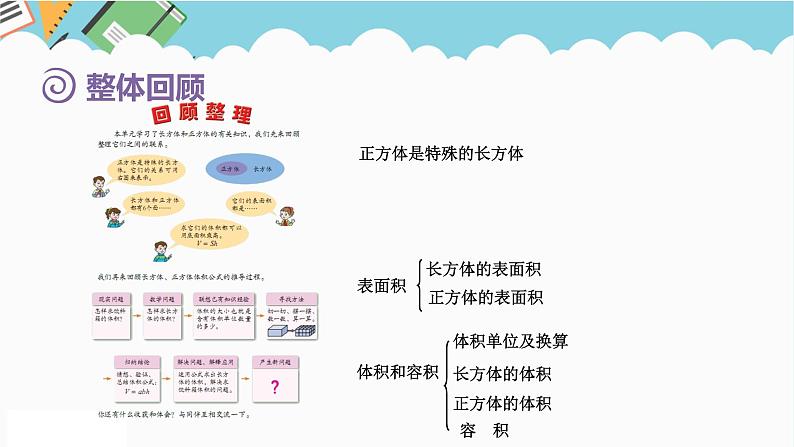 2024五年级数学下册第7单元包装盒__长方体和正方体回顾整理课件（青岛版六三制）第2页