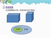 2024五年级数学下册第7单元包装盒__长方体和正方体回顾整理课件（青岛版六三制）
