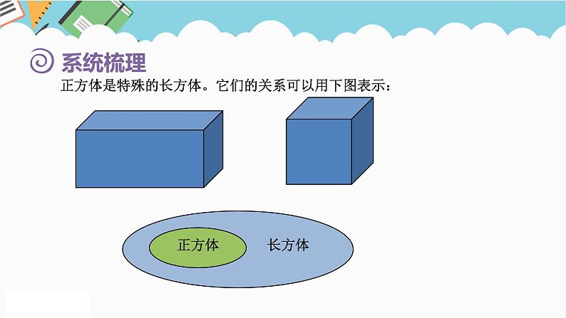 2024五年级数学下册第7单元包装盒__长方体和正方体回顾整理课件（青岛版六三制）第3页