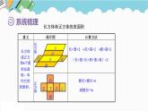 2024五年级数学下册第7单元包装盒__长方体和正方体回顾整理课件（青岛版六三制）