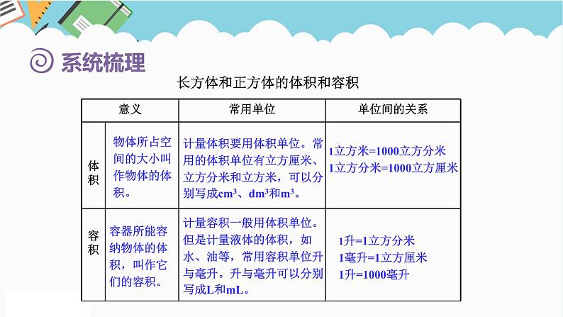 2024五年级数学下册第7单元包装盒__长方体和正方体回顾整理课件（青岛版六三制）第6页