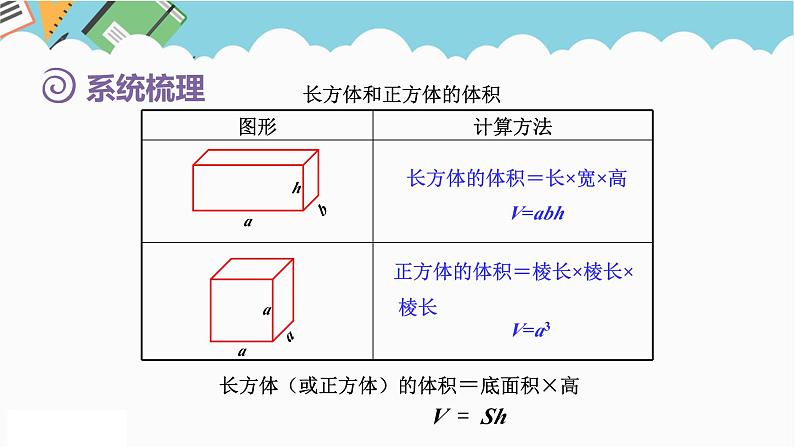 2024五年级数学下册第7单元包装盒__长方体和正方体回顾整理课件（青岛版六三制）第7页