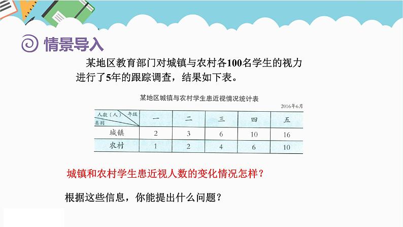 2024五年级数学下册第6单元爱护眼睛__复式统计图第2课时复式折线统计图课件（青岛版六三制）02