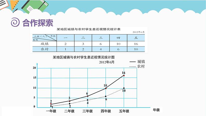 2024五年级数学下册第6单元爱护眼睛__复式统计图第2课时复式折线统计图课件（青岛版六三制）04