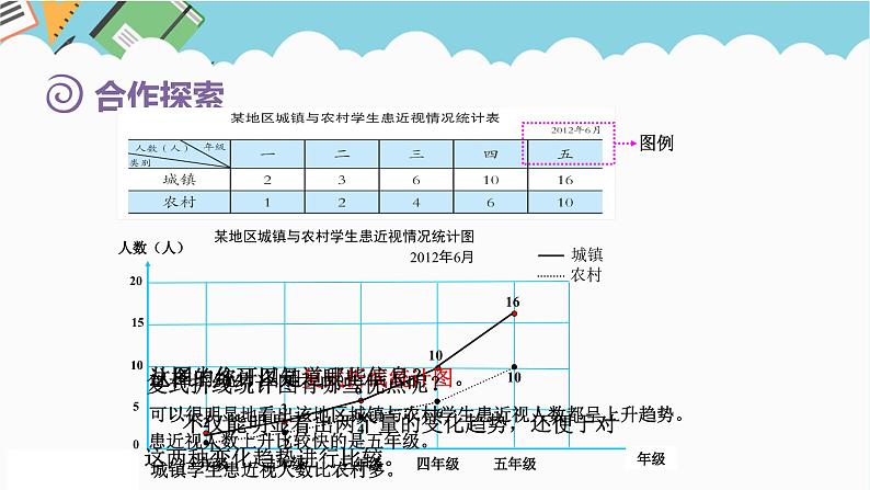 2024五年级数学下册第6单元爱护眼睛__复式统计图第2课时复式折线统计图课件（青岛版六三制）05