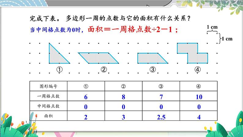 苏科版五年级数学上册 第8单元 综合与实践 钉子板上的多边形 PPT课件+教案05