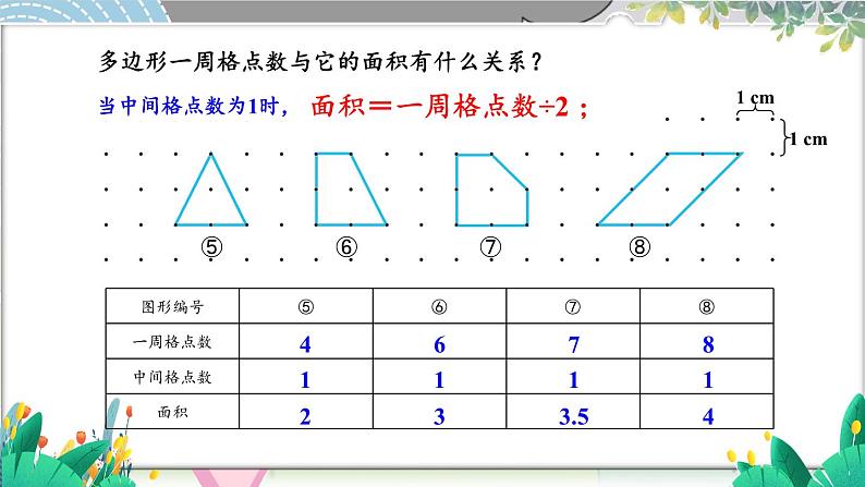 苏科版五年级数学上册 第8单元 综合与实践 钉子板上的多边形 PPT课件+教案06