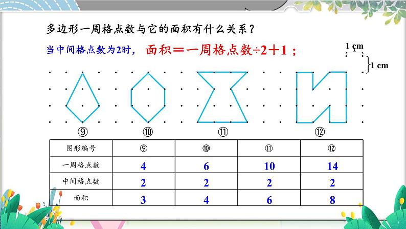 苏科版五年级数学上册 第8单元 综合与实践 钉子板上的多边形 PPT课件+教案08