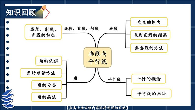 整理与练习第2页