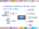 苏教版数学4年级上册 第9章 第5课时 应用广角 PPT课件+教案