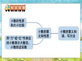 苏科版五年级数学上册 第3单元 整理与练习 PPT课件+教案