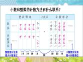 苏科版五年级数学上册 第3单元 整理与练习 PPT课件+教案