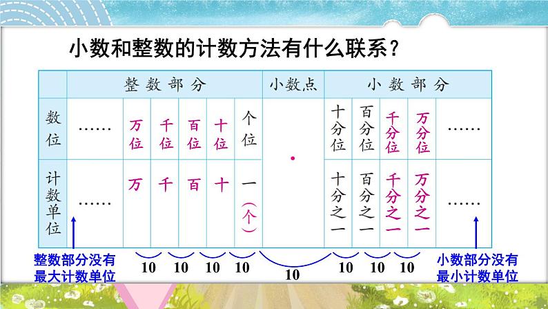 整理与练习第4页