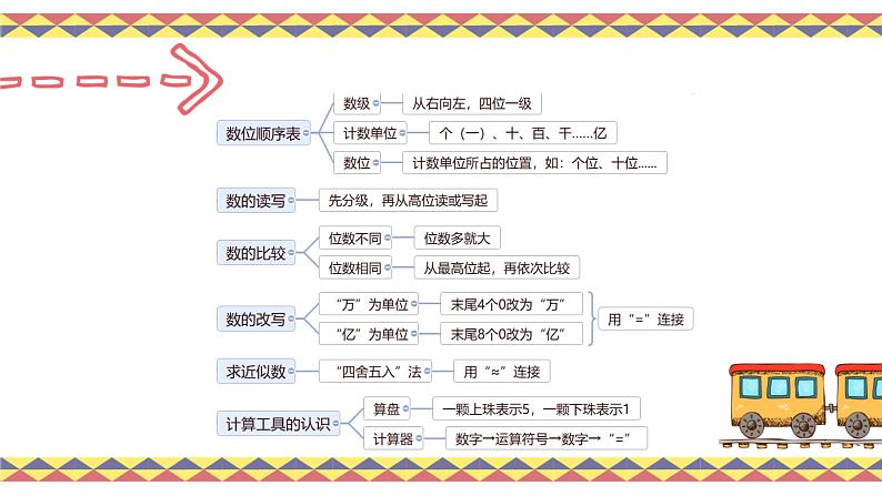 人教版4上数学第十二课时整理与复习课件02