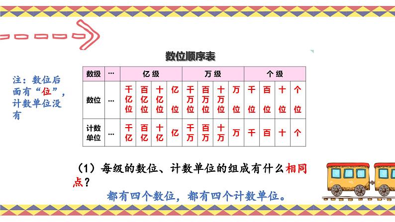 人教版4上数学第十二课时整理与复习课件03