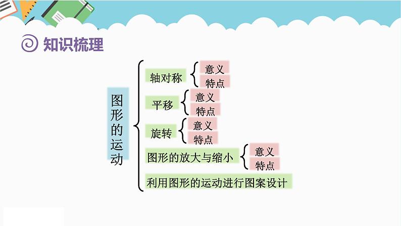 2024六年级数学下册第6单元整理和复习2图形与几何第3课时图形的运动课件（人教版）04