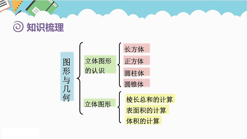 2024六年级数学下册第6单元整理和复习2图形与几何第2课时图形的认识与测量2课件（人教版）第4页