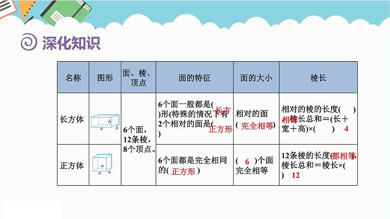 2024六年级数学下册第6单元整理和复习2图形与几何第2课时图形的认识与测量2课件（人教版）第6页