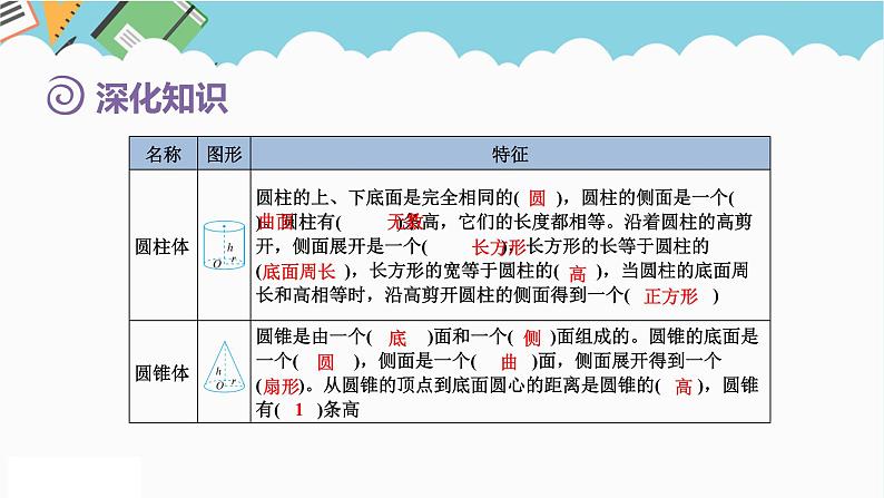 2024六年级数学下册第6单元整理和复习2图形与几何第2课时图形的认识与测量2课件（人教版）第7页