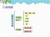 2024六年级数学下册第6单元整理和复习2图形与几何第1课时图形的认识与测量1课件（人教版）