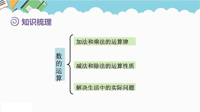 2024六年级数学下册第6单元整理和复习1数与代数第4课时数的运算2课件（人教版）第4页