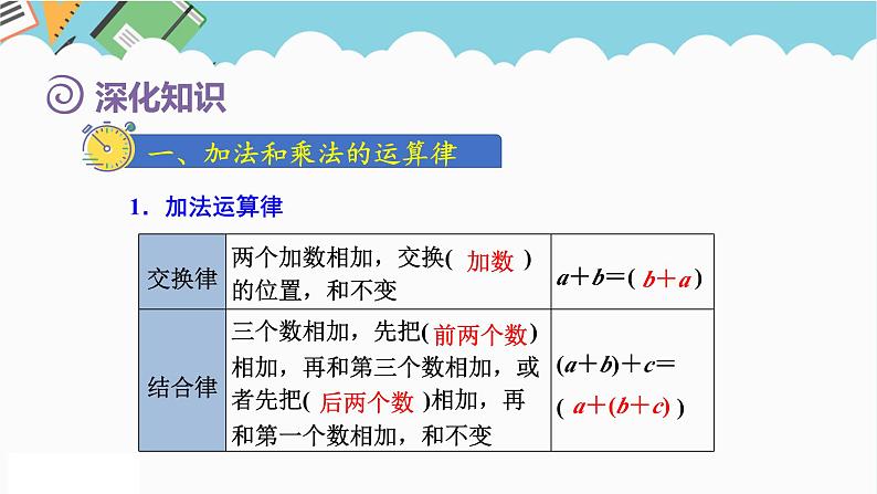 2024六年级数学下册第6单元整理和复习1数与代数第4课时数的运算2课件（人教版）第5页