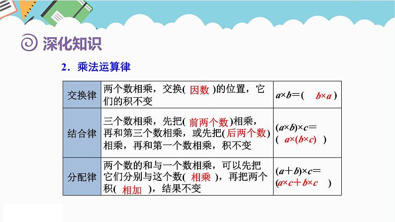 2024六年级数学下册第6单元整理和复习1数与代数第4课时数的运算2课件（人教版）第6页