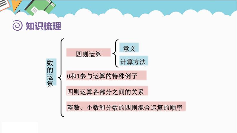 2024六年级数学下册第6单元整理和复习1数与代数第3课时数的运算1课件（人教版）第4页