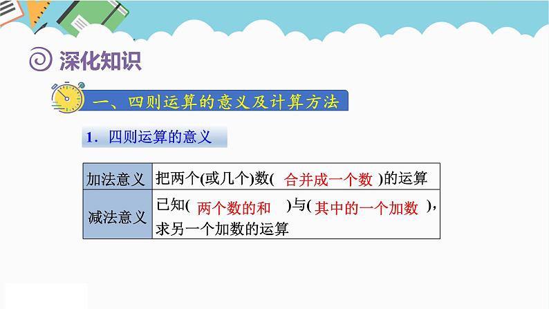 2024六年级数学下册第6单元整理和复习1数与代数第3课时数的运算1课件（人教版）第5页