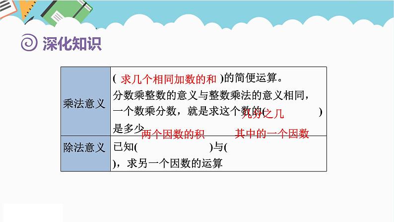 2024六年级数学下册第6单元整理和复习1数与代数第3课时数的运算1课件（人教版）第6页