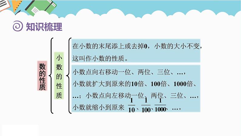 2024六年级数学下册第6单元整理和复习1数与代数第2课时数的认识2课件（人教版）第4页