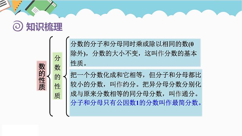 2024六年级数学下册第6单元整理和复习1数与代数第2课时数的认识2课件（人教版）第5页