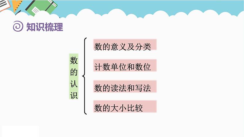 2024六年级数学下册第6单元整理和复习1数与代数第1课时数的认识1课件（人教版）第4页