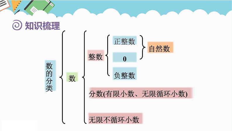 2024六年级数学下册第6单元整理和复习1数与代数第1课时数的认识1课件（人教版）第5页