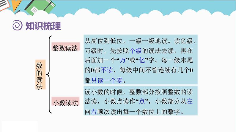 2024六年级数学下册第6单元整理和复习1数与代数第1课时数的认识1课件（人教版）第8页