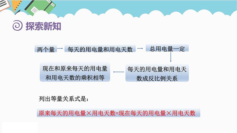 2024六年级数学下册第4单元比例第11课时用反比例关系解决问题课件（人教版）第5页