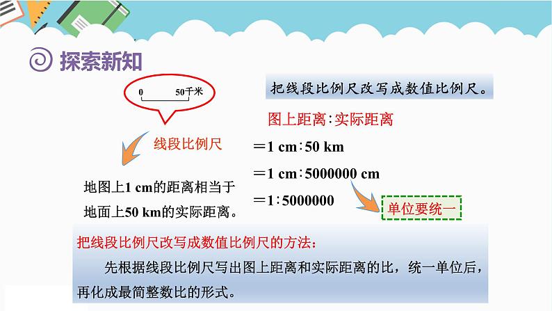 2024六年级数学下册第4单元比例第6课时比例尺1比例尺的意义及求比例尺课件（人教版）第7页