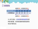 2024六年级数学下册第4单元比例第5课时反比例课件（人教版）