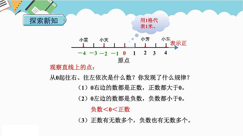 2024六年级数学下册第1单元负数第2课时在直线上表示数课件（人教版）08