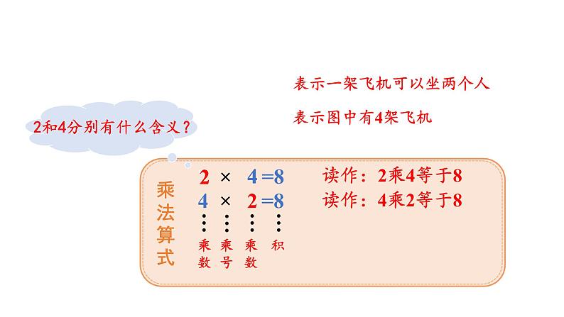 北师大版小学数学二上 3.2 儿童乐园  课件 第5页