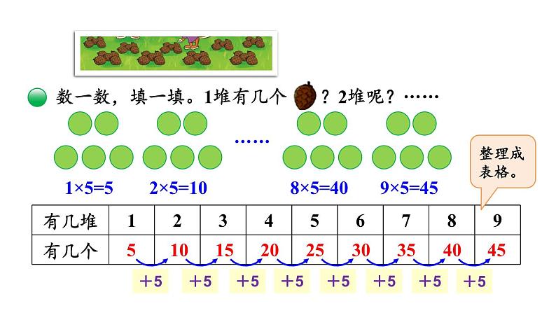 北师大版小学数学二年级上册  5.1 数松果  课件  第5页