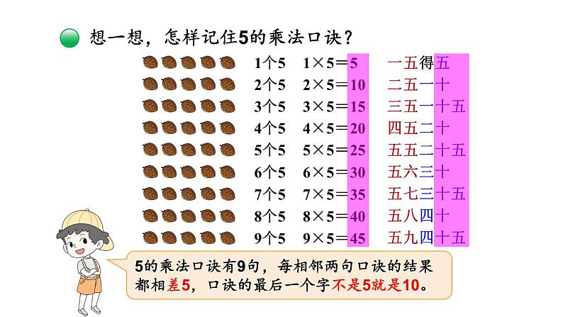 北师大版小学数学二年级上册  5.1 数松果  课件  第7页