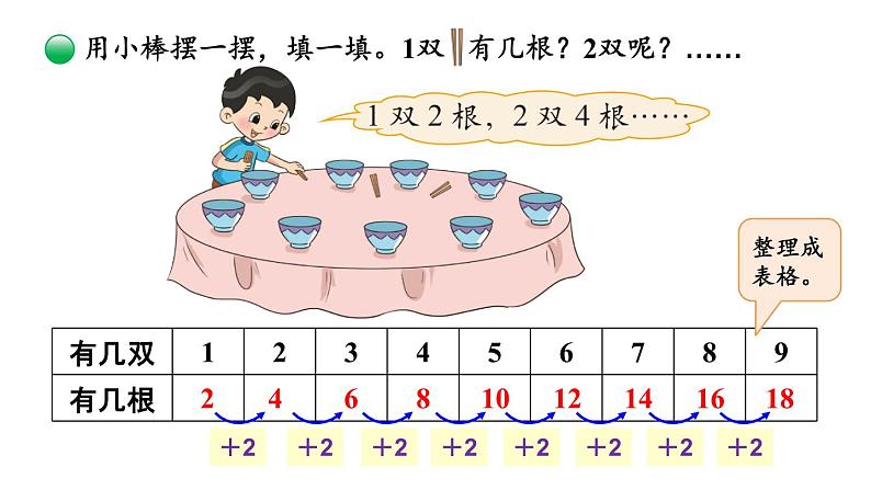 【核心素养】北师大版小学数学二上 5.2 做家务  课件＋教案04